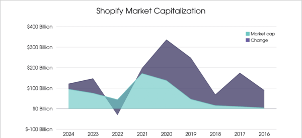 shopify analytic